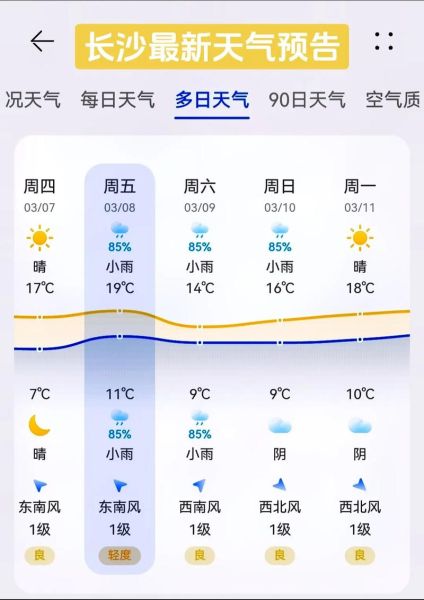 临湘一周天气预报(什么时候达到)