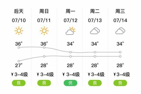 临湘一周天气预报(什么时候达到)