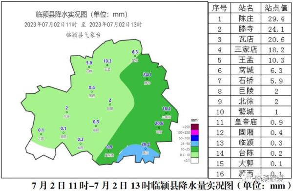 临颍天气预报24小时(出门要带伞吗)
