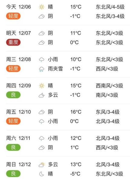 临颍天气预报24小时(出门要带伞吗)