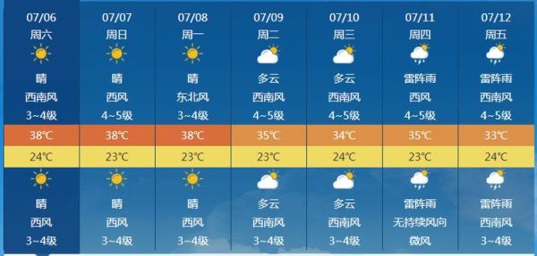 丽水龙泉天气预报15天查询(赶紧看看15天预报)