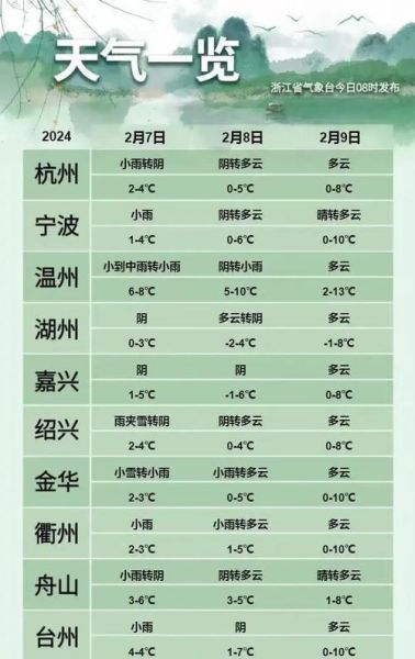 丽水龙泉天气预报15天查询(赶紧看看15天预报)