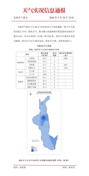 乌海今天天气预报(出门需要带伞吗)