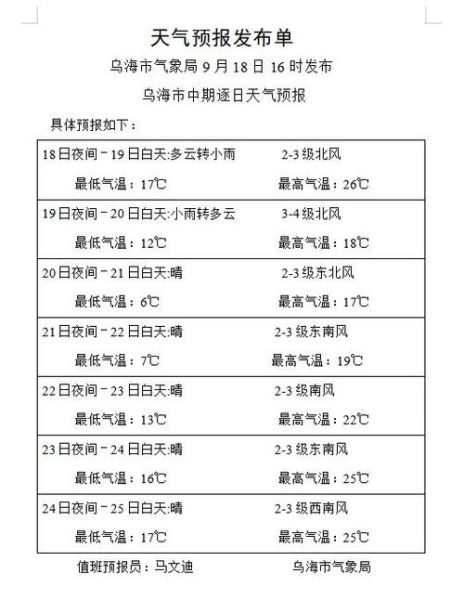 乌海今天天气预报(出门需要带伞吗)
