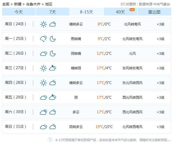 乌苏一周天气预报(最高气温多少)