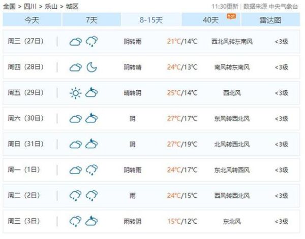 乐山今天天气预报(适合出门呼吸新鲜空气吗)