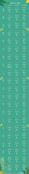 乐山今天天气预报(适合出门呼吸新鲜空气吗)