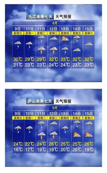 九江今天天气预报(有什么需要注意的吗)