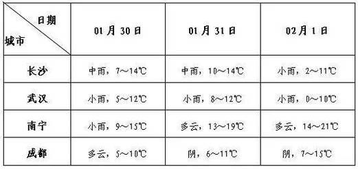 九江修水一周天气预报(  出门要不要带伞)