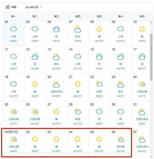 九江未来十五天天气预报(气温会一直升高吗)