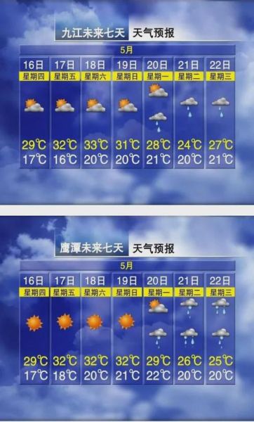 九江未来十五天天气预报(气温会一直升高吗)