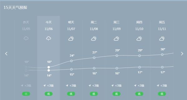 于都天气预报30天查询(什么时候才能放晴)