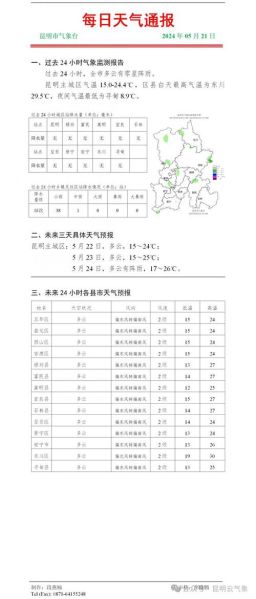 云南近一周天气预报(哪个地方阴天最多)