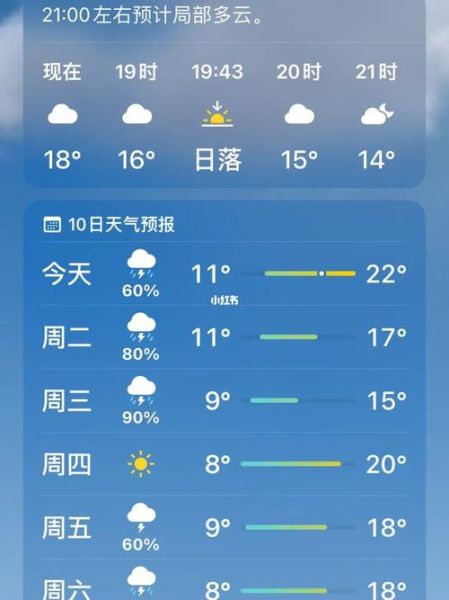 五台山今天天气预报(适合户外活动吗)