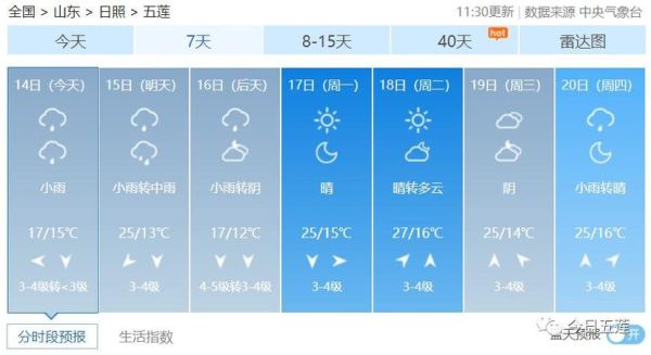 五莲天气预报一周天气(气温会降到多少度)