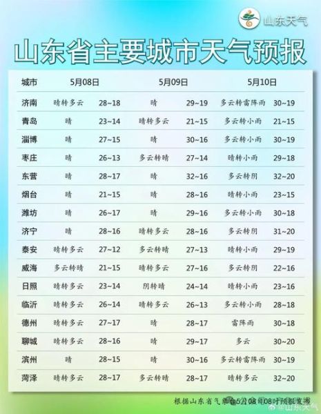 今今天天气预报(明天会刮风吗)