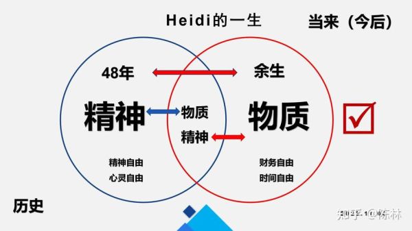 体面生活(还是精神富足)