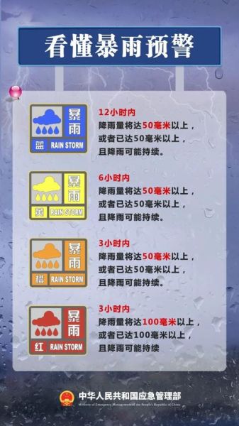 今天天气预报有雨吗(要不要提前准备一下呢)