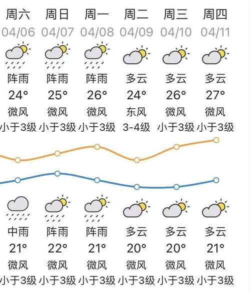 今天天气预报汕头(出门要带伞吗)