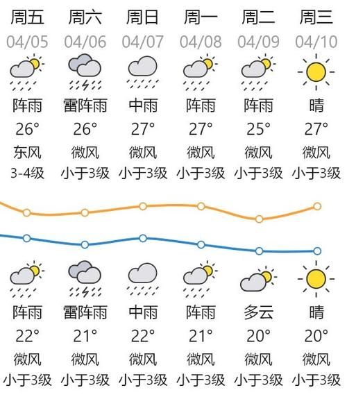 今天天气预报汕头(出门要带伞吗)