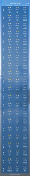 今日24小时天气预报(适合出门运动吗)