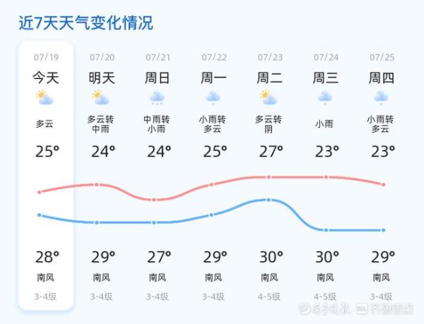 今日24小时天气预报(适合出门运动吗)