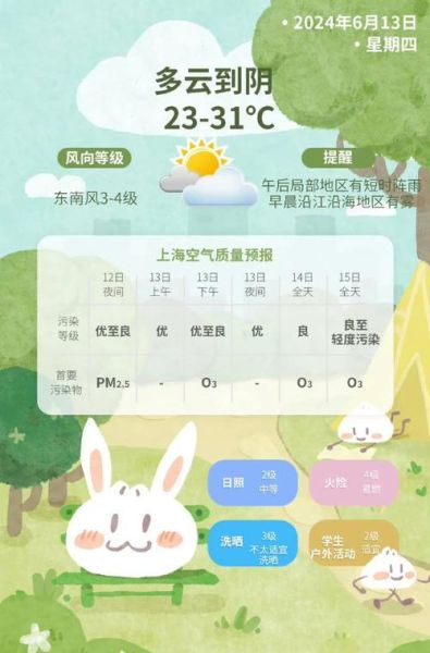 今日上海天气预报(明天会不会有太阳)