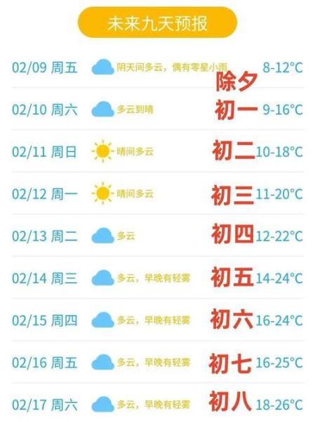 今日东莞天气预报(会不会比今天更热)