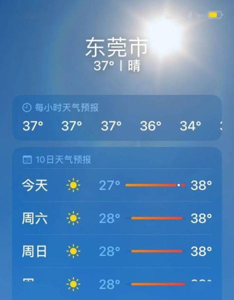 今日东莞天气预报(会不会比今天更热)