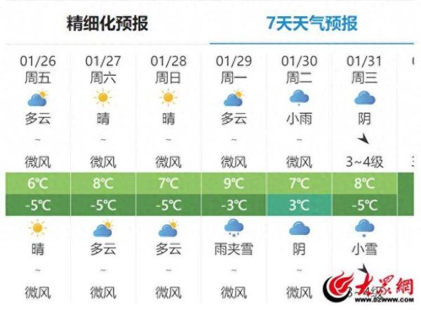 今日临沂天气预报(出门要做好防晒吗)