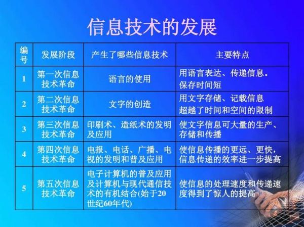 信息技术在生活中的应用(那它到底改变了哪些)
