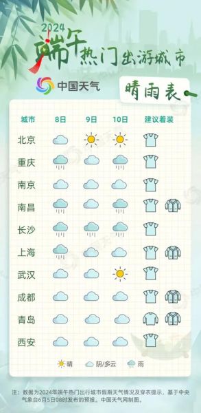 今日全国天气预报(今天出门去哪里玩比较好)