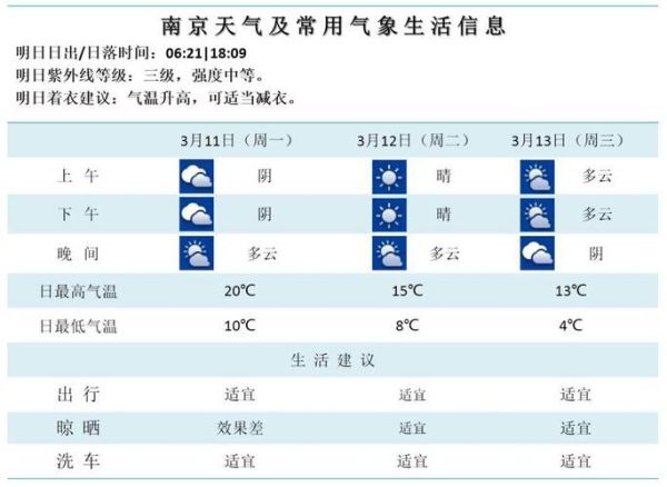 今日南京天气预报(适合户外运动吗)