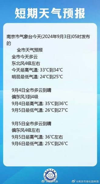 今日南京天气预报(适合户外运动吗)