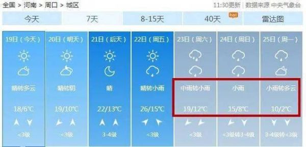 今日周口天气预报(未来几天会不会降温)