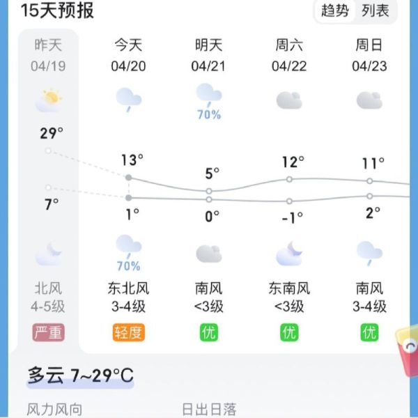 今日大同市天气预报(周末适合出门玩吗)