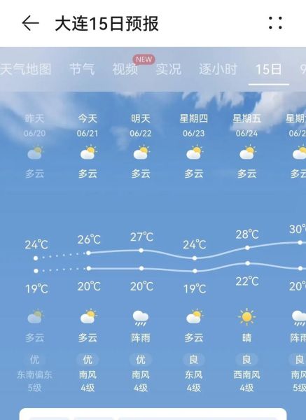 今日大连天气预报(出门要不要带伞呢)