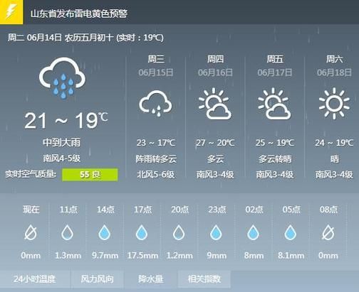 今日天气预报(明天会不会下雨)