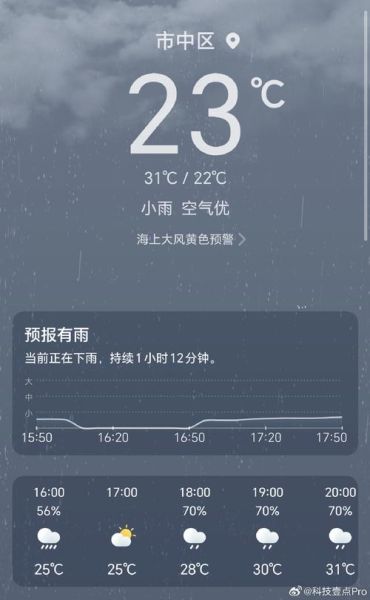 今日天气预报查询( 温度会降到11度吗)