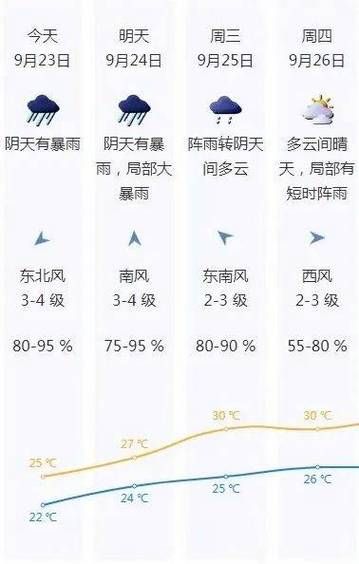 今日天气预报查询24小时( 24小时天气预报帮你决定)