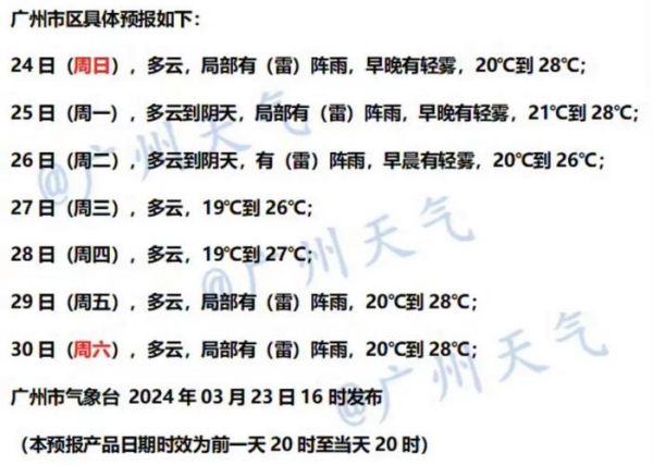今日天气预报详情(冷不冷要穿外套吗)