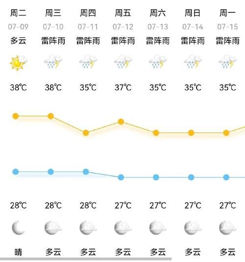 今日宁波天气预报(气温会持续上升吗)