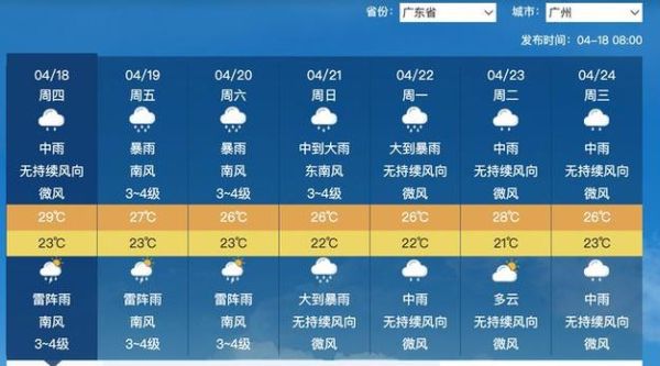 今日广州天气预报(明天还会继续下雨吗)