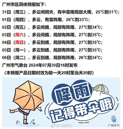 今日广州天气预报(明天还会继续下雨吗)
