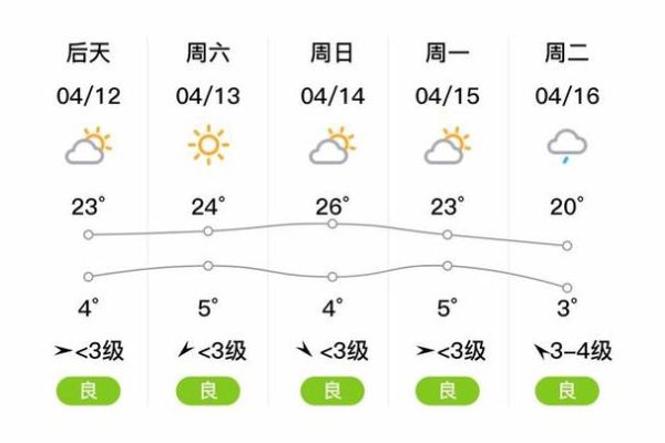 今日延吉天气预报(出门要带伞吗)