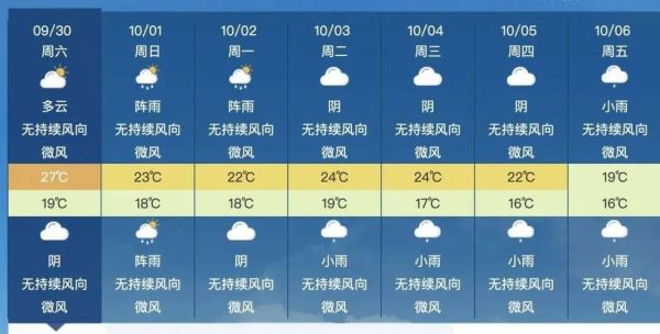 今日成都天气预报(需要带雨具吗)