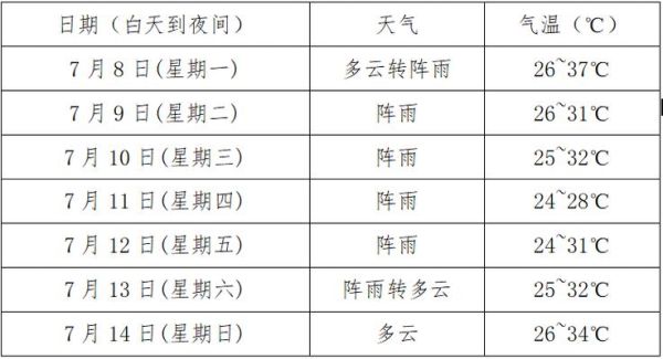 今日新鲜事天气预报(会不会突然降温)