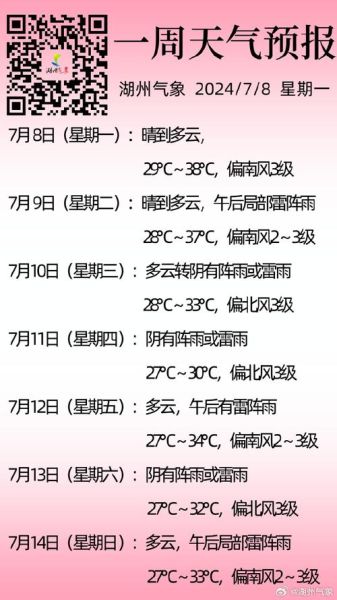 今日新鲜事天气预报(会不会突然降温)