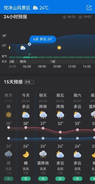 今日梵净山天气预报(有什么需要注意的吗)
