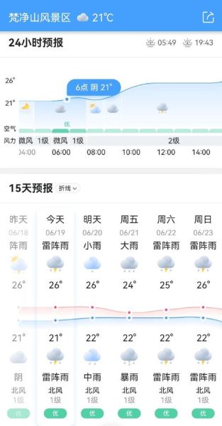 今日梵净山天气预报(有什么需要注意的吗)